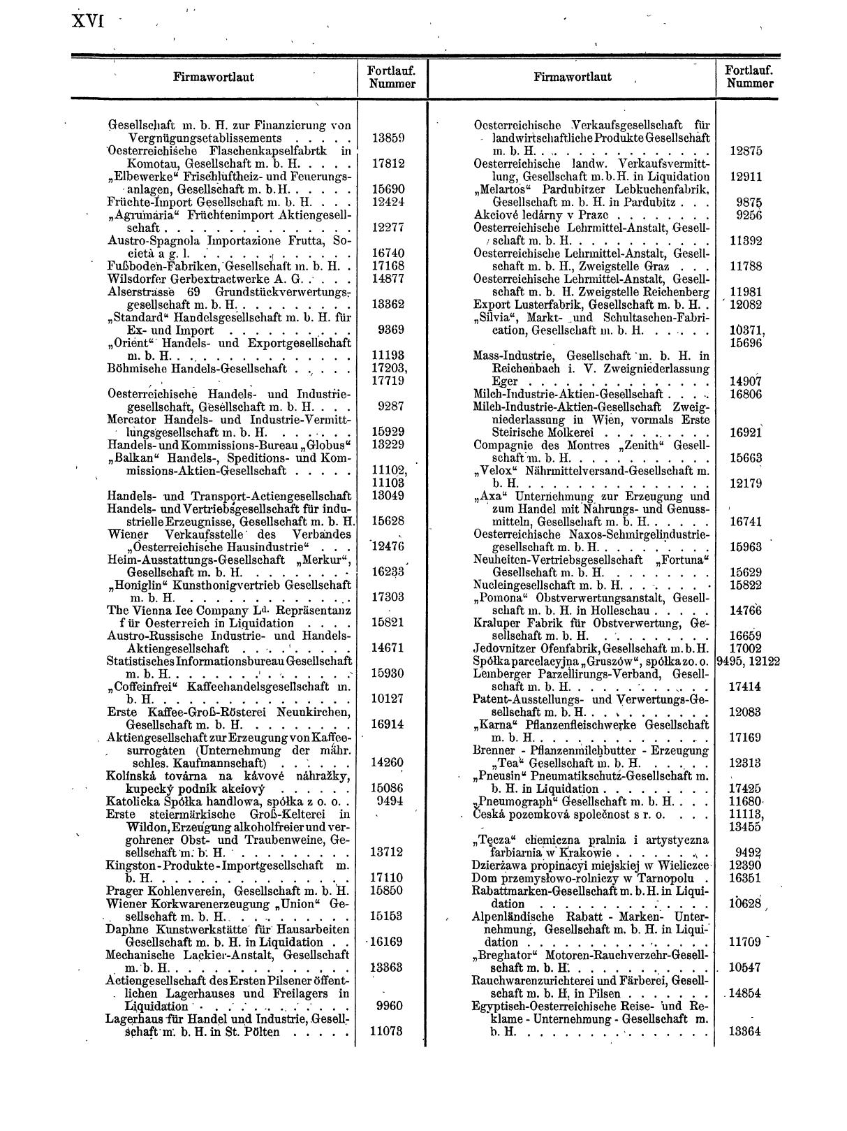Zentralblatt für die Eintragungen in das Handelsregister 1913, Teil 2 - Seite 20