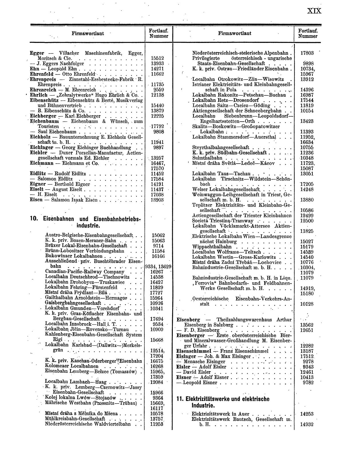 Zentralblatt für die Eintragungen in das Handelsregister 1913, Teil 2 - Seite 23