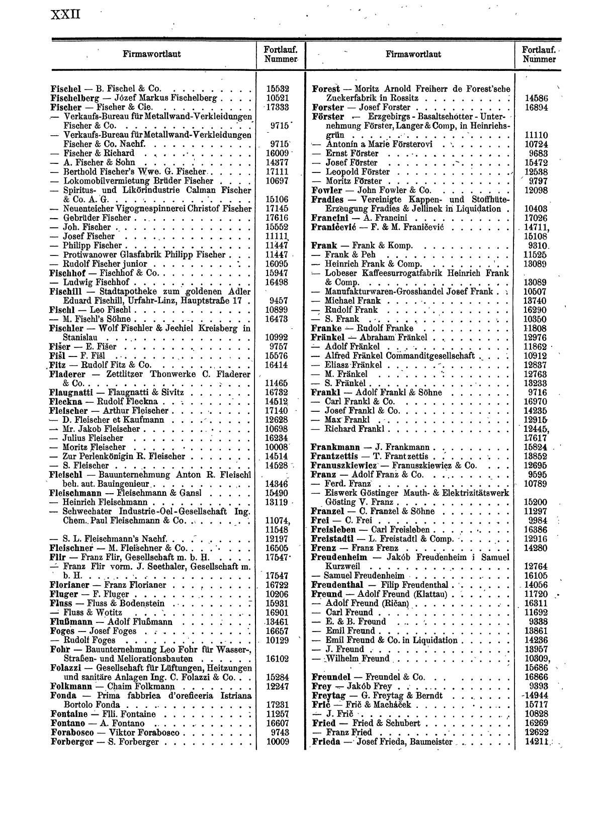 Zentralblatt für die Eintragungen in das Handelsregister 1913, Teil 2 - Seite 26