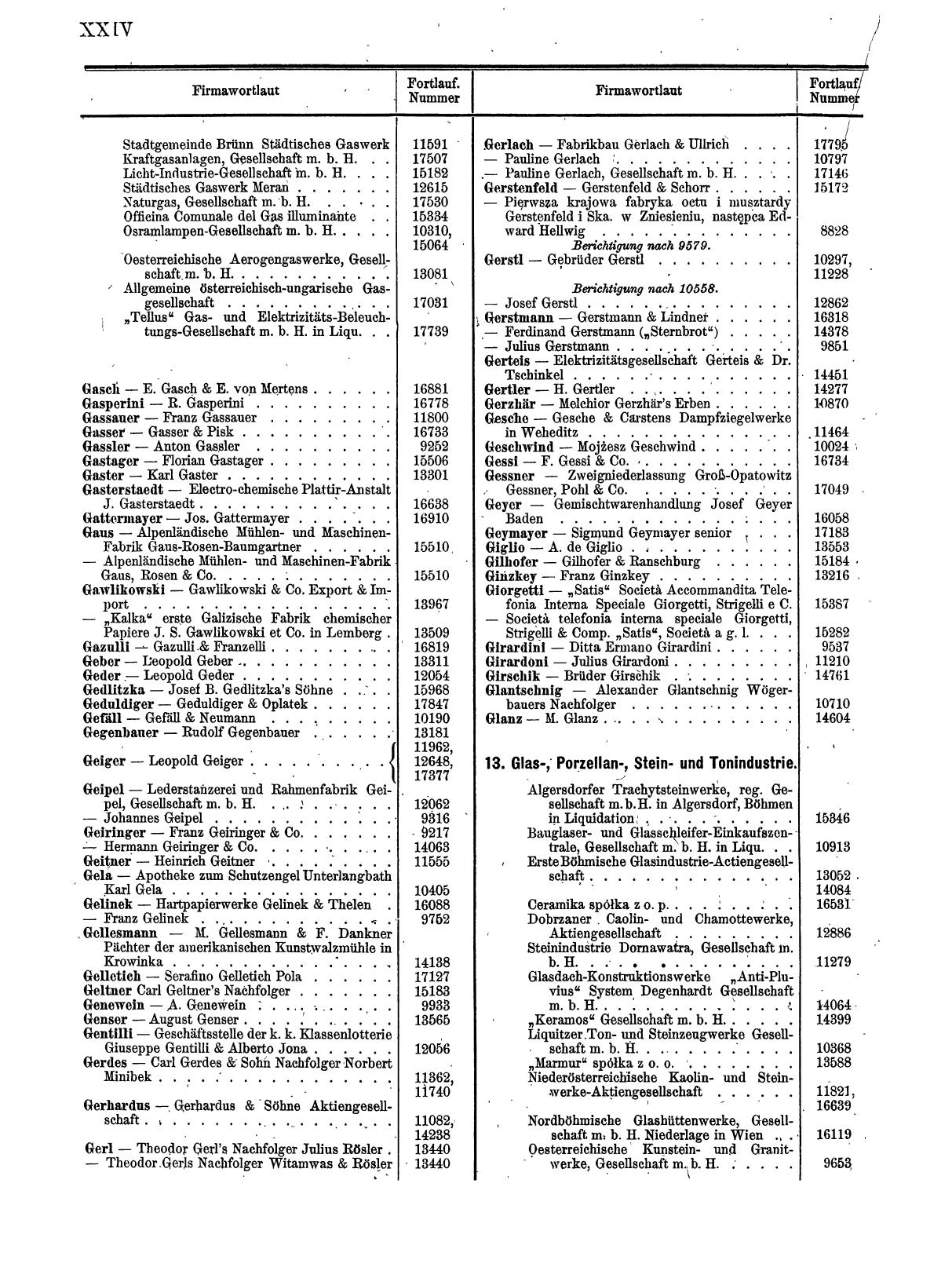 Zentralblatt für die Eintragungen in das Handelsregister 1913, Teil 2 - Seite 28