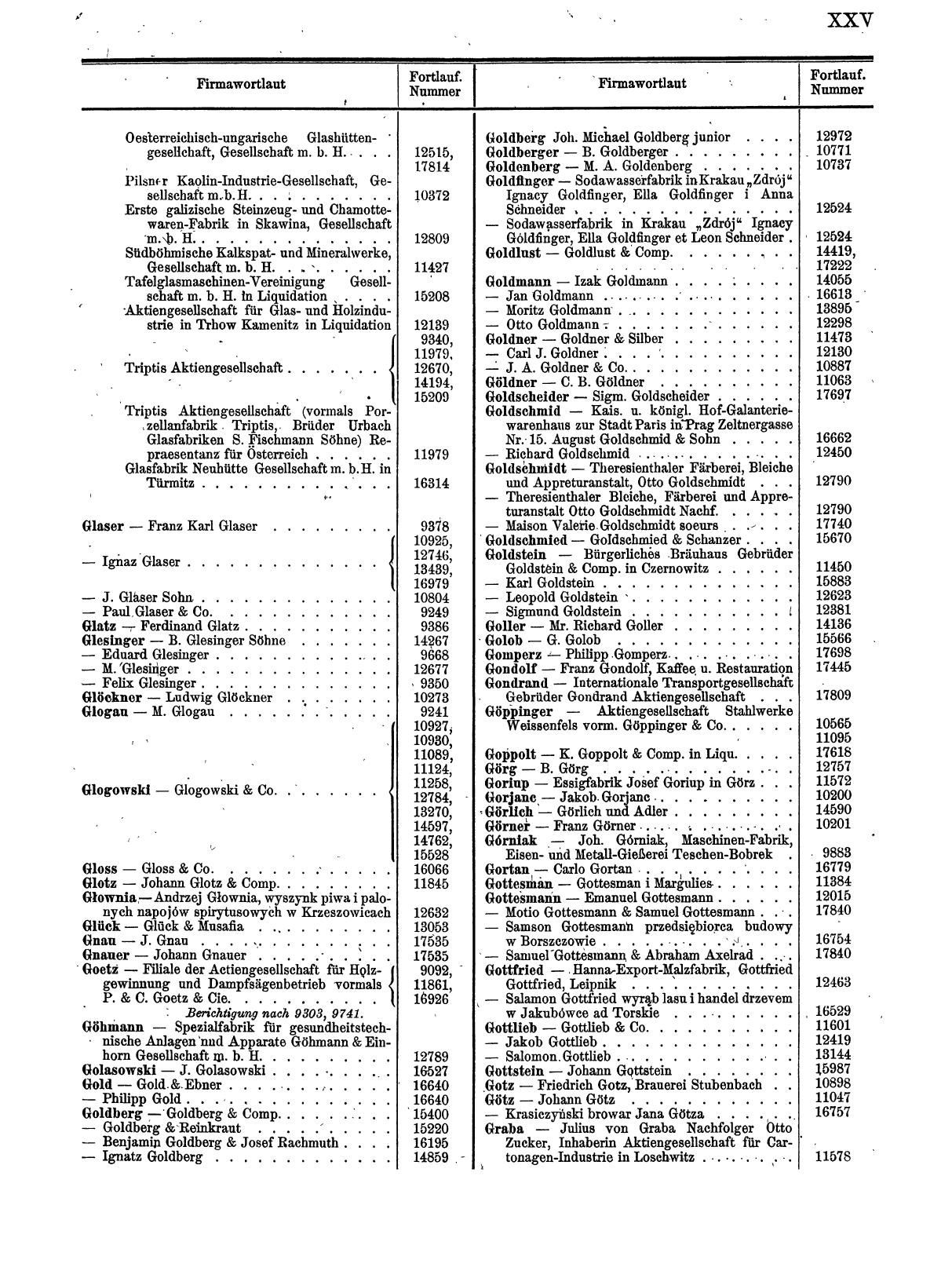 Zentralblatt für die Eintragungen in das Handelsregister 1913, Teil 2 - Seite 29