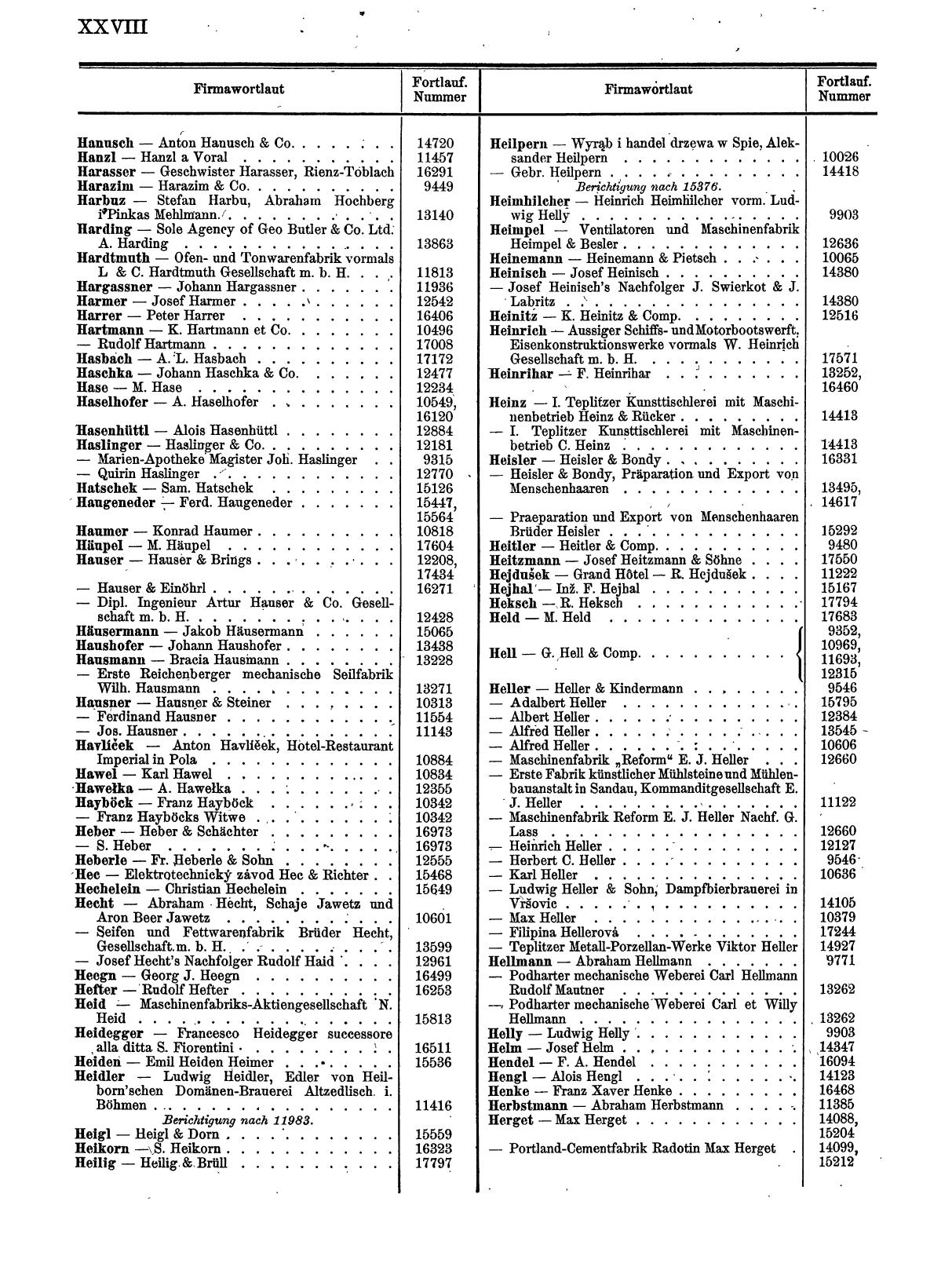 Zentralblatt für die Eintragungen in das Handelsregister 1913, Teil 2 - Seite 32