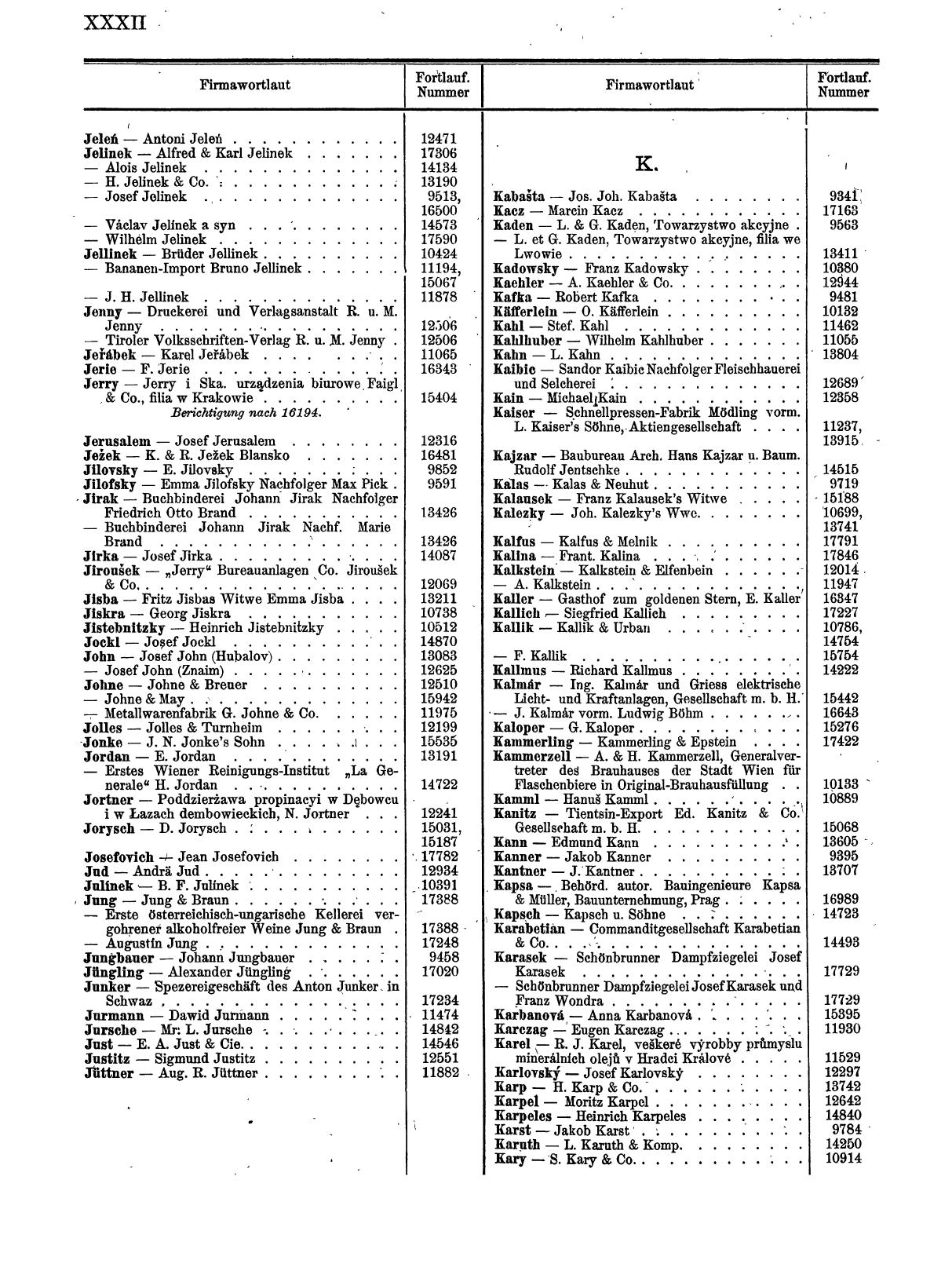Zentralblatt für die Eintragungen in das Handelsregister 1913, Teil 2 - Seite 36