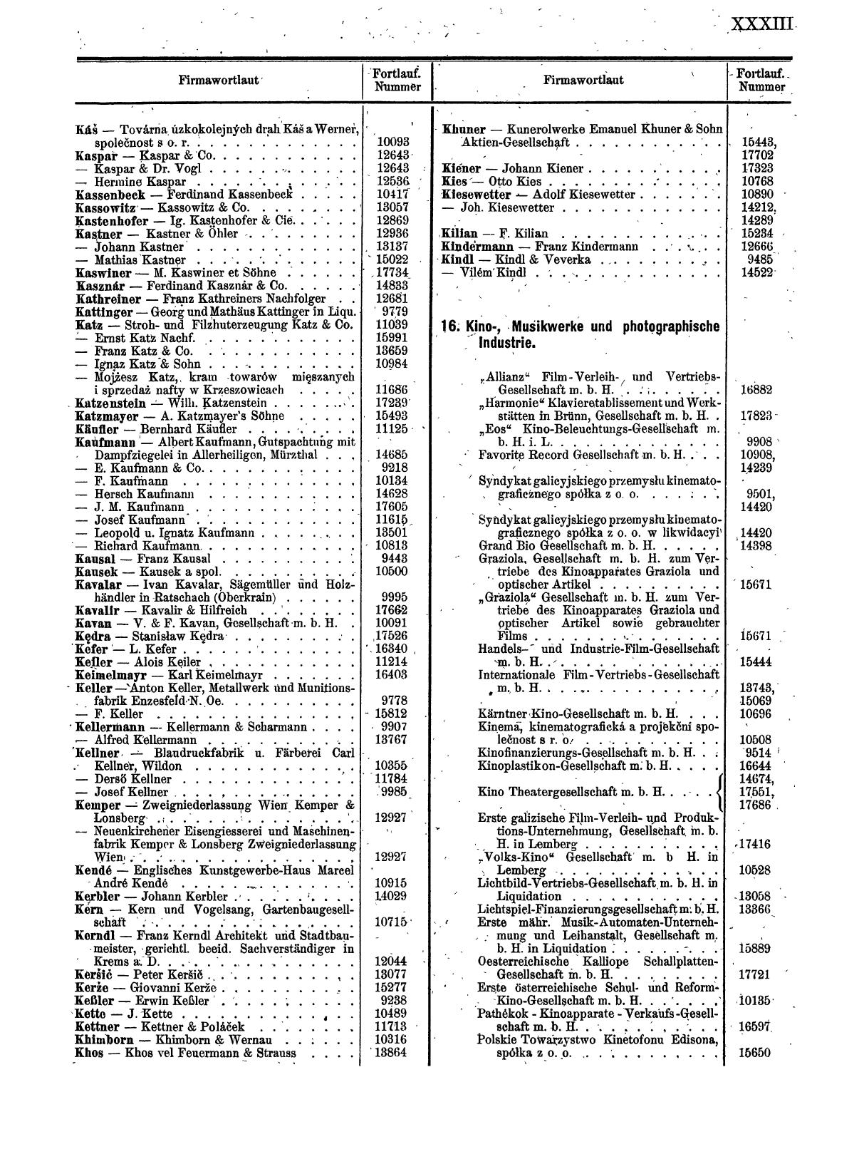Zentralblatt für die Eintragungen in das Handelsregister 1913, Teil 2 - Seite 37