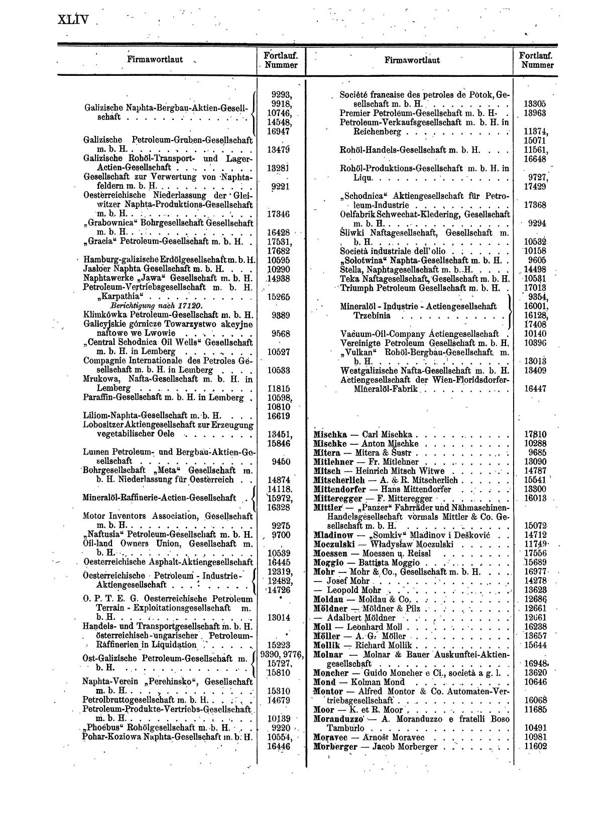 Zentralblatt für die Eintragungen in das Handelsregister 1913, Teil 2 - Seite 48