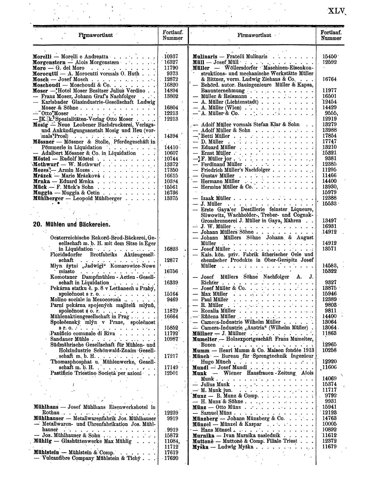 Zentralblatt für die Eintragungen in das Handelsregister 1913, Teil 2 - Seite 49
