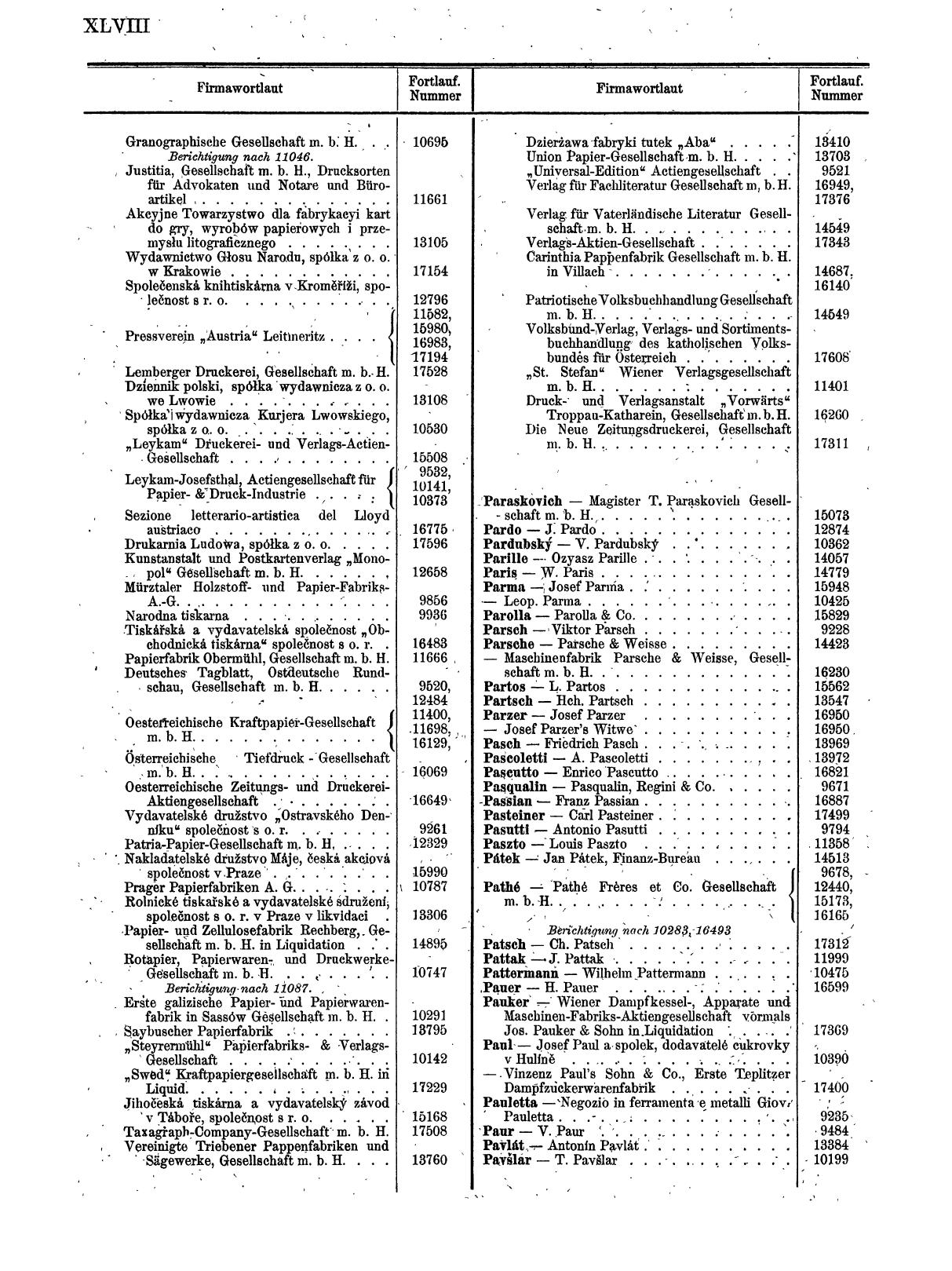 Zentralblatt für die Eintragungen in das Handelsregister 1913, Teil 2 - Seite 52