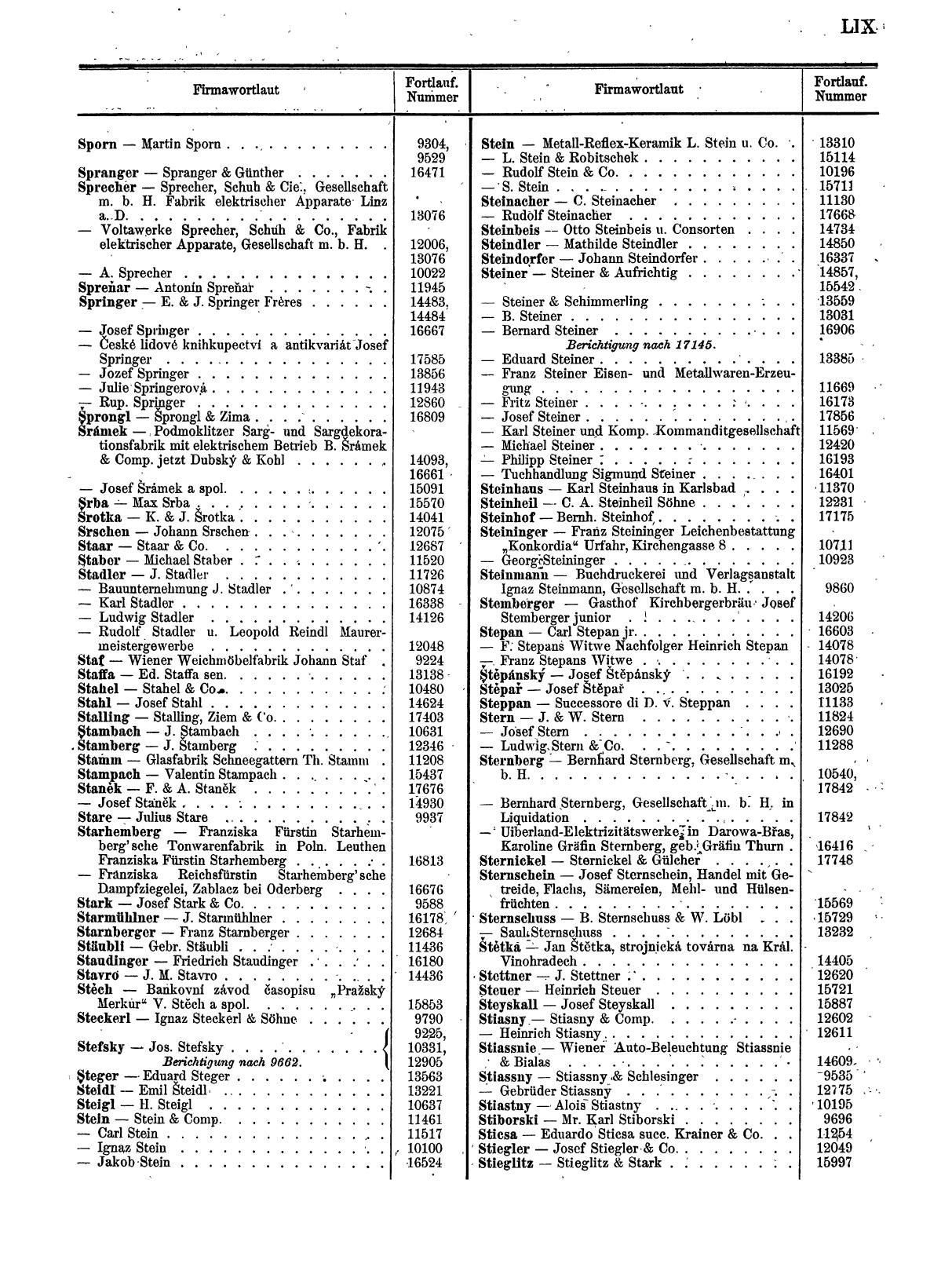 Zentralblatt für die Eintragungen in das Handelsregister 1913, Teil 2 - Seite 63