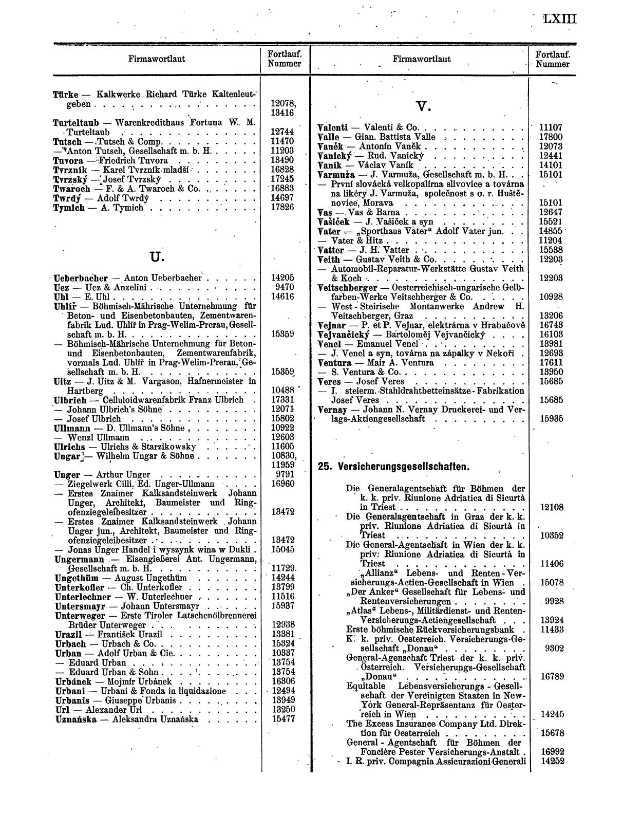 Zentralblatt für die Eintragungen in das Handelsregister 1913, Teil 2 - Seite 67