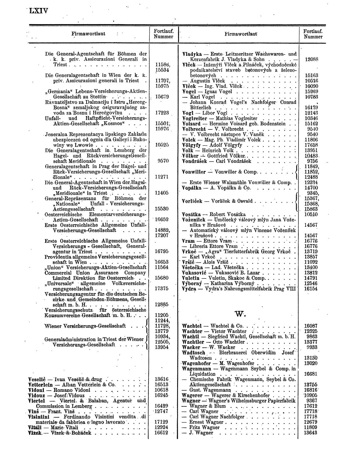 Zentralblatt für die Eintragungen in das Handelsregister 1913, Teil 2 - Seite 68