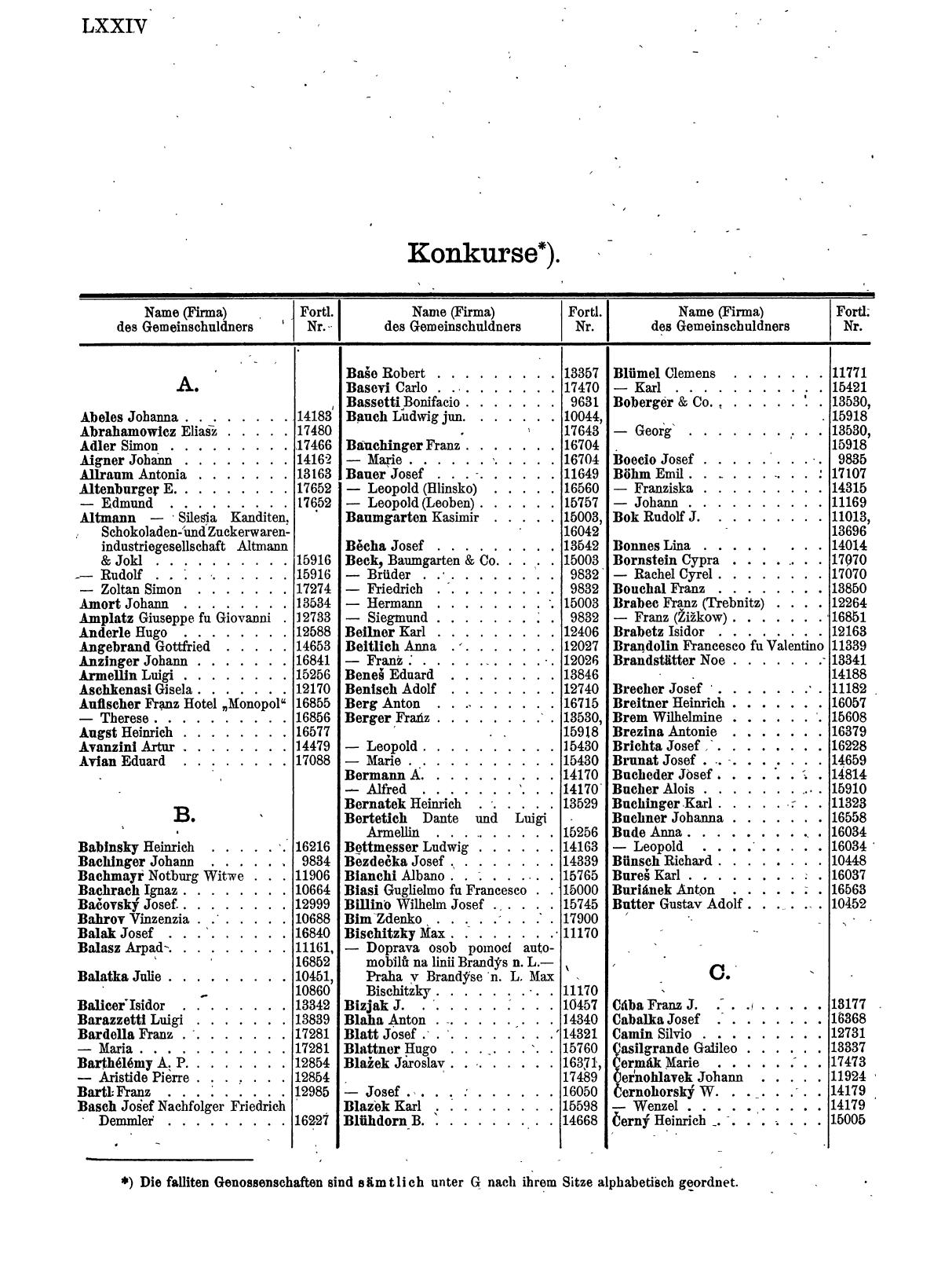 Zentralblatt für die Eintragungen in das Handelsregister 1913, Teil 2 - Seite 78