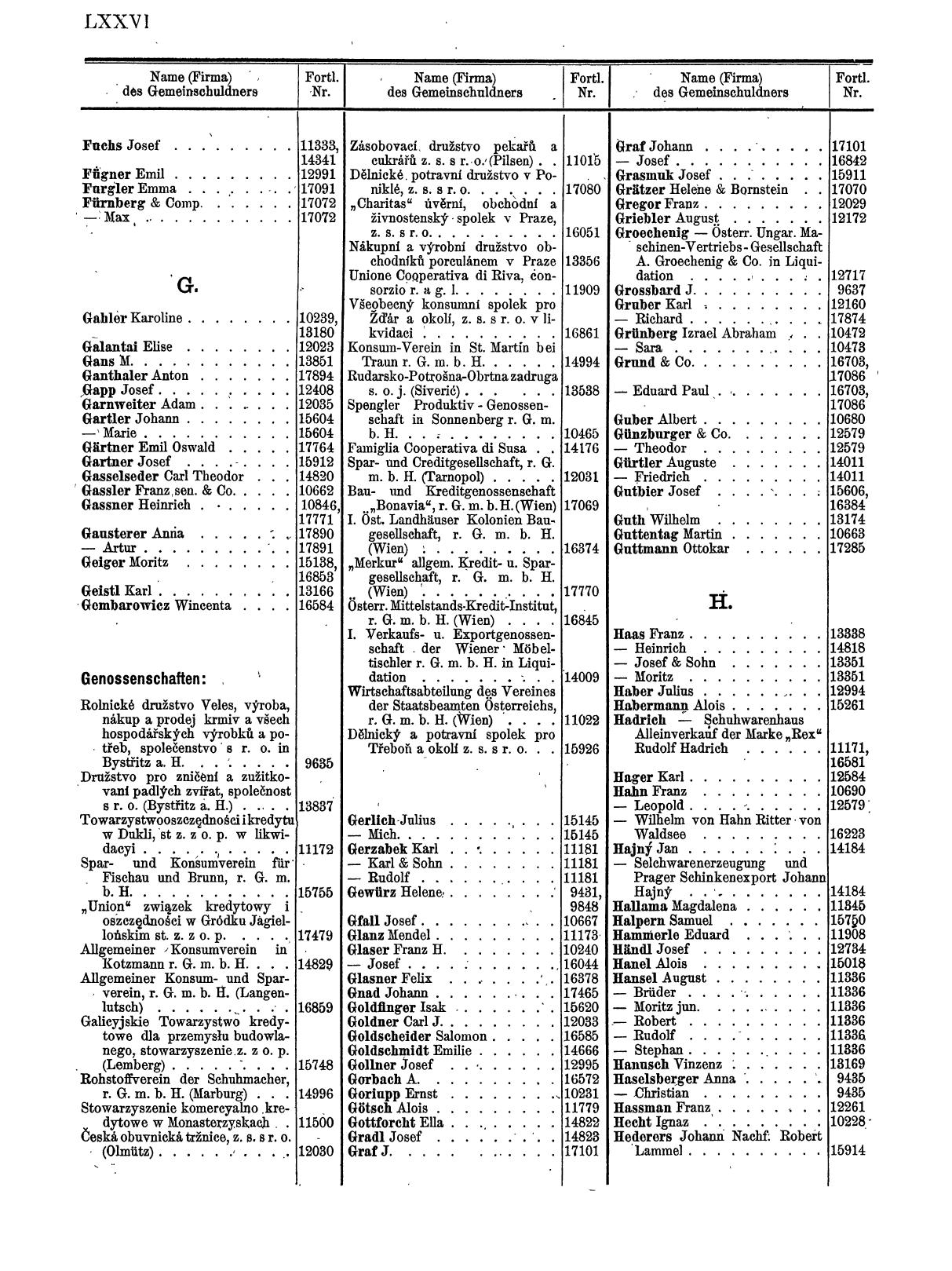 Zentralblatt für die Eintragungen in das Handelsregister 1913, Teil 2 - Seite 80