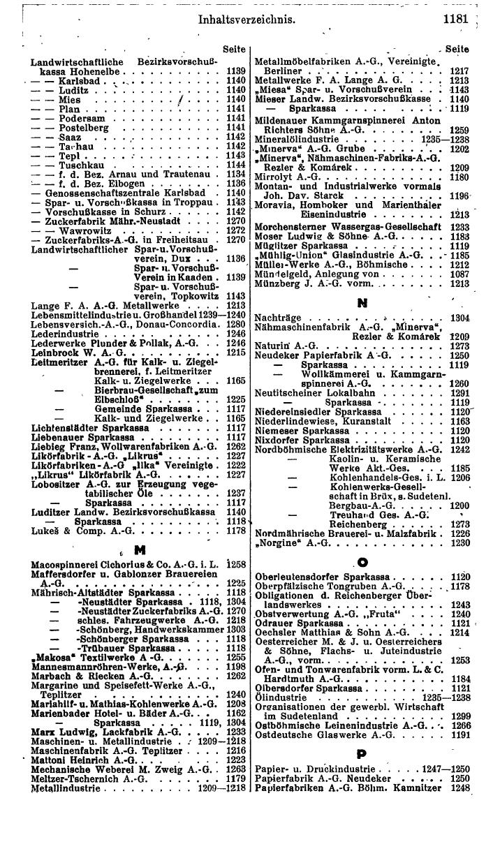 Compass. Finanzielles Jahrbuch 1941: Ostmark, Sudetenland. - Page 1153