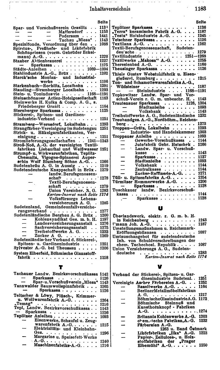 Compass. Finanzielles Jahrbuch 1941: Ostmark, Sudetenland. - Page 1155