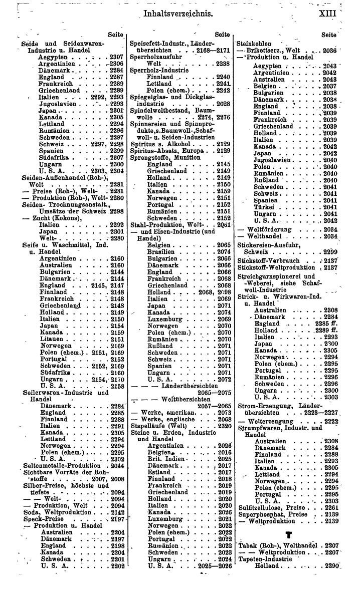 Compass. Finanzielles Jahrbuch 1941: Ostmark, Sudetenland. - Seite 1391