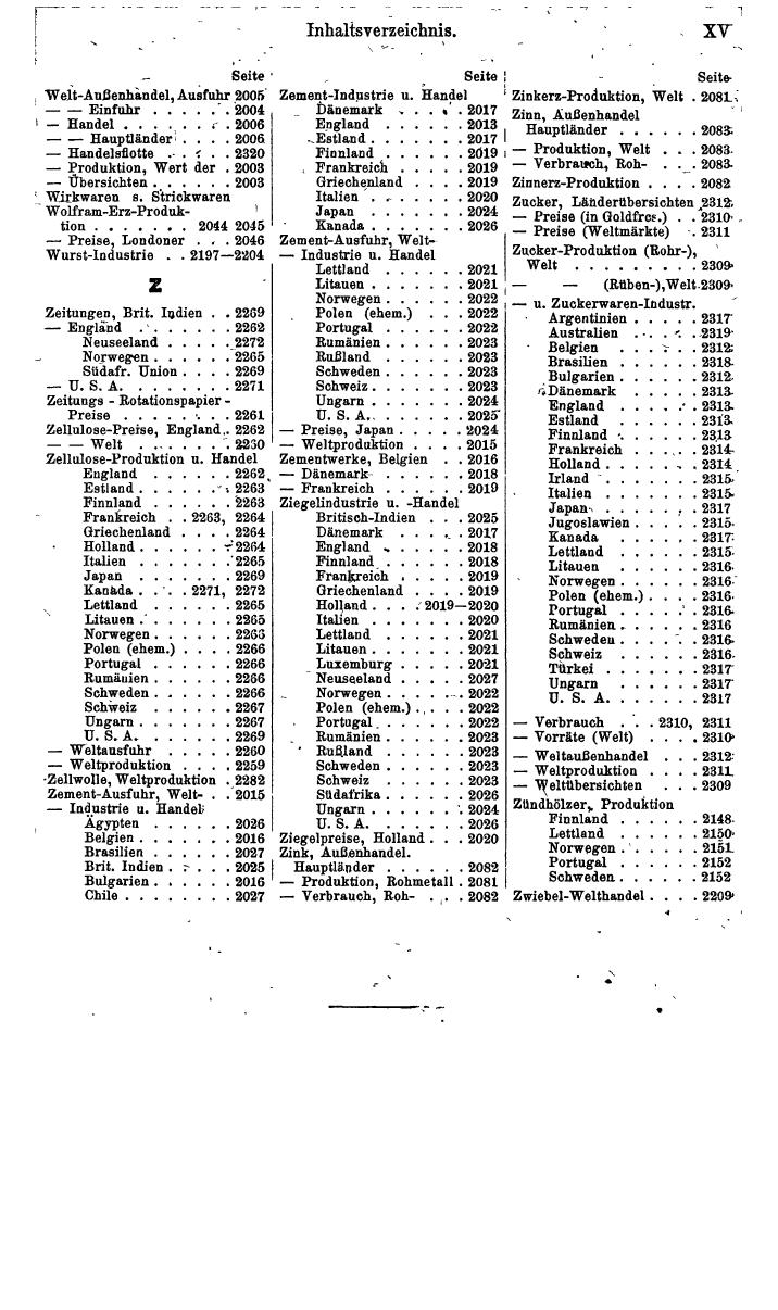 Compass. Finanzielles Jahrbuch 1941: Ostmark, Sudetenland. - Seite 1393