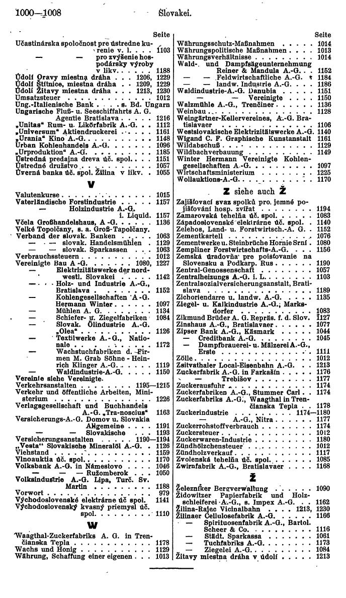 Compass. Finanzielles Jahrbuch 1940: Böhmen und Mähren, Slowakei. - Page 1004