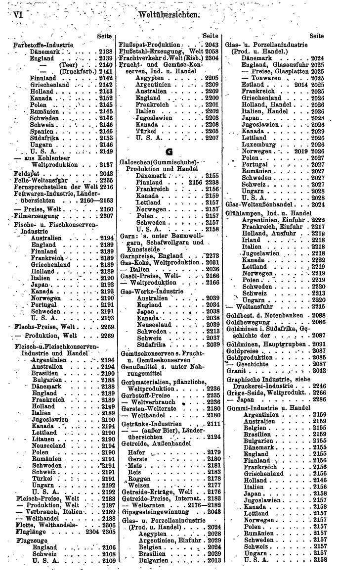 Compass. Finanzielles Jahrbuch 1940: Böhmen und Mähren, Slowakei. - Seite 1254