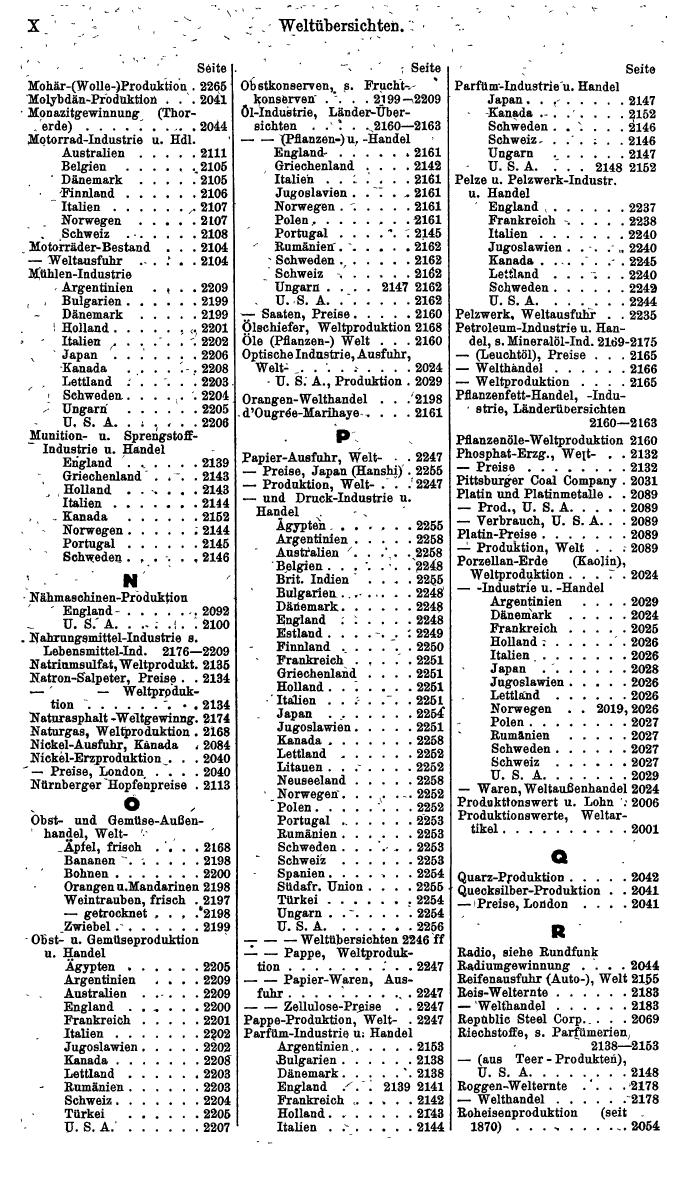 Compass. Finanzielles Jahrbuch 1940: Böhmen und Mähren, Slowakei. - Seite 1258