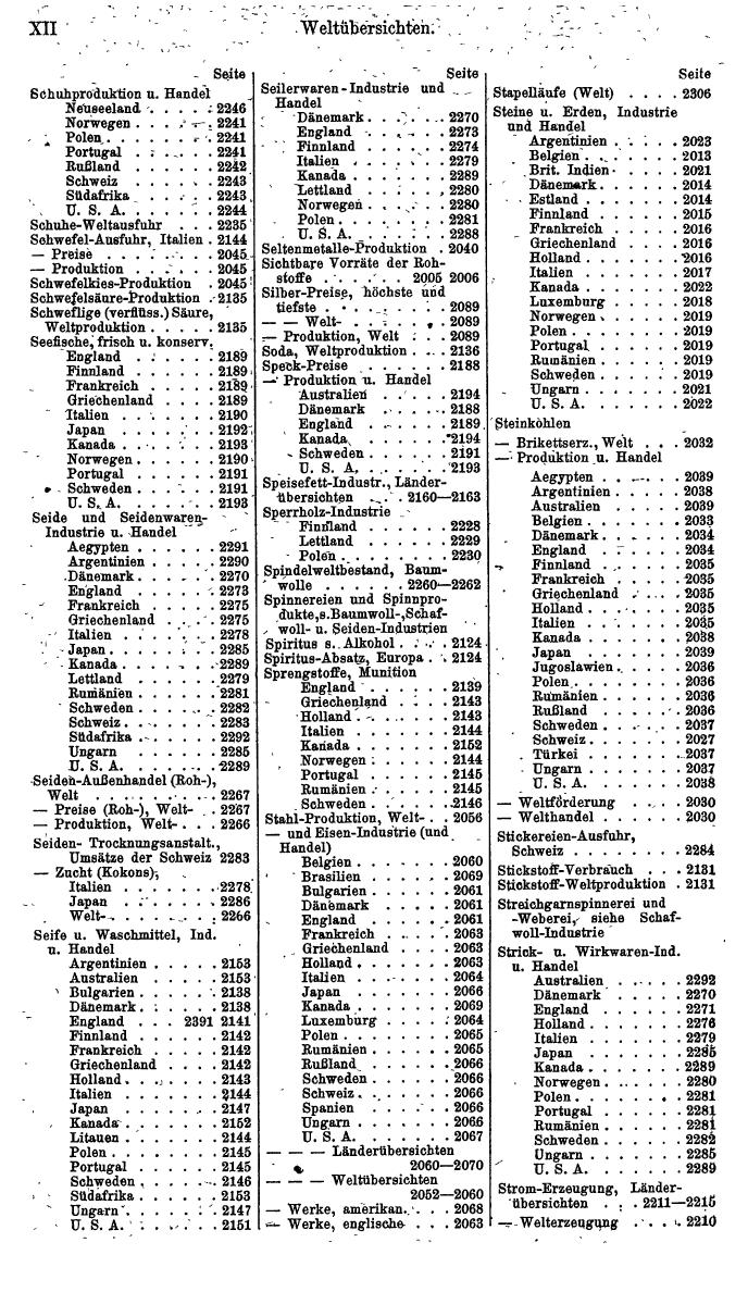 Compass. Finanzielles Jahrbuch 1940: Böhmen und Mähren, Slowakei. - Seite 1260