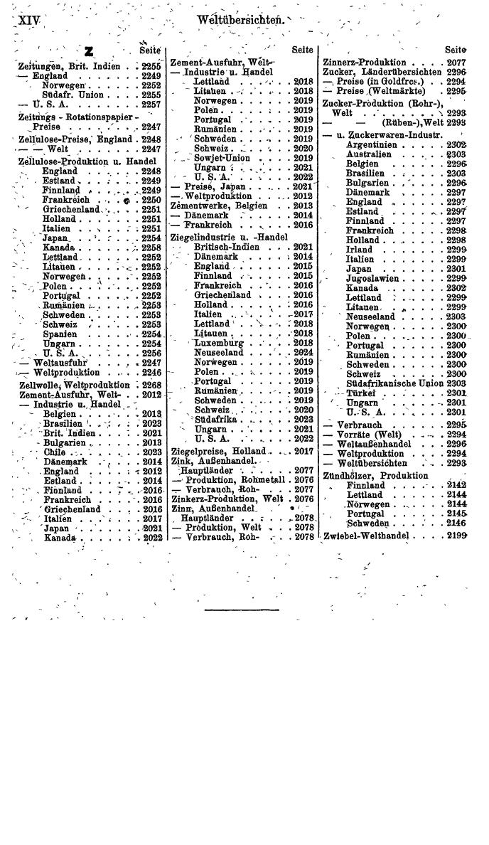 Compass. Finanzielles Jahrbuch 1940: Böhmen und Mähren, Slowakei. - Seite 1262