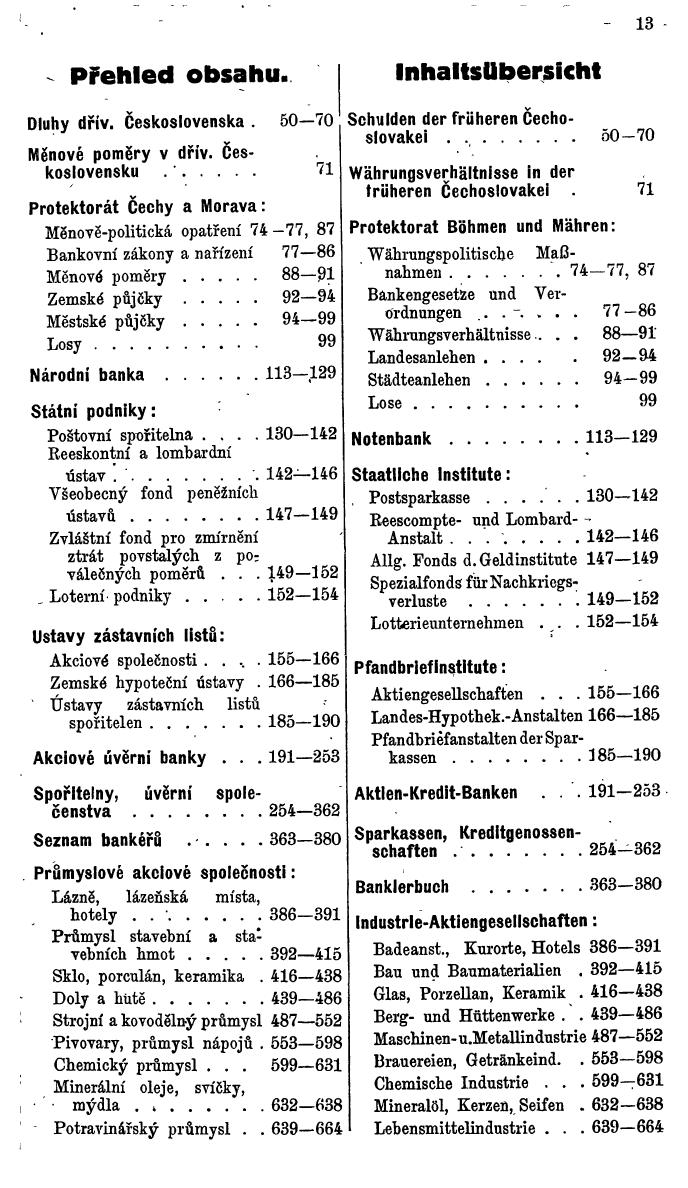 Compass. Finanzielles Jahrbuch 1940: Böhmen und Mähren, Slowakei. - Seite 17