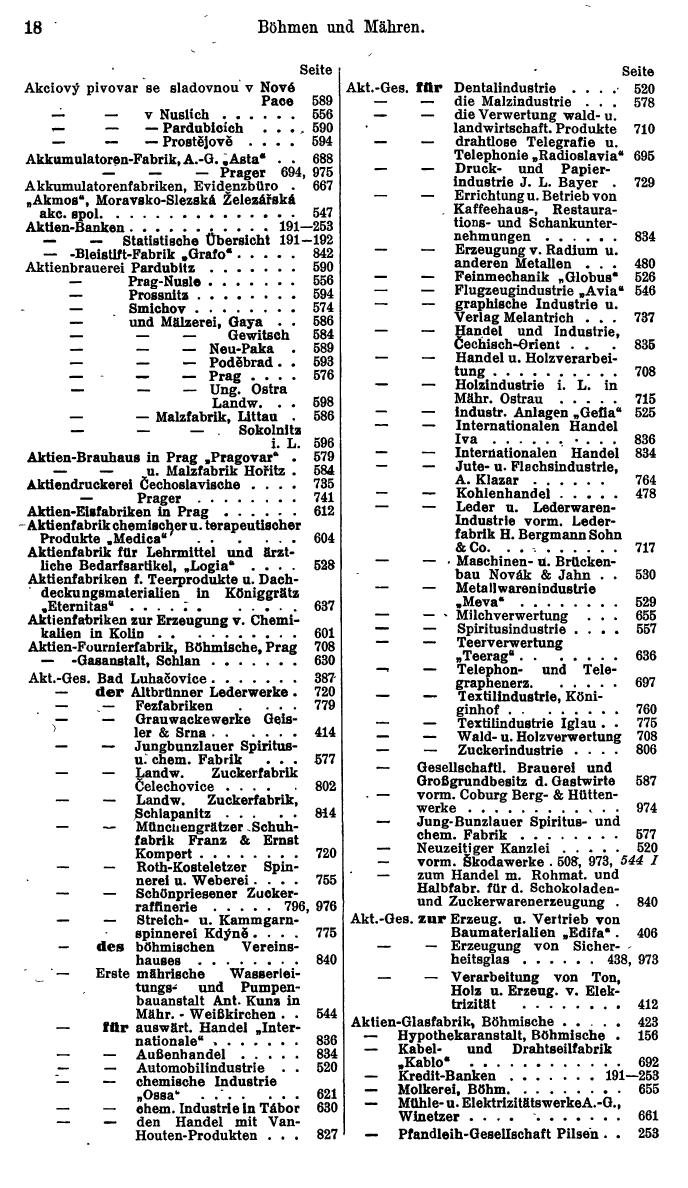 Compass. Finanzielles Jahrbuch 1940: Böhmen und Mähren, Slowakei. - Page 22