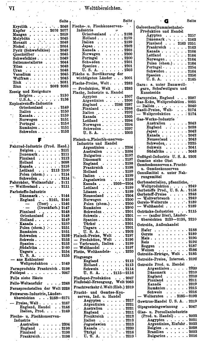 Compass. Finanzielles Jahrbuch 1941: Böhmen und Mähren, Slowakei. - Seite 1208