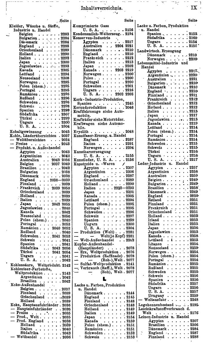 Compass. Finanzielles Jahrbuch 1941: Böhmen und Mähren, Slowakei. - Seite 1211