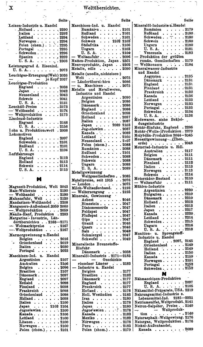 Compass. Finanzielles Jahrbuch 1941: Böhmen und Mähren, Slowakei. - Seite 1212