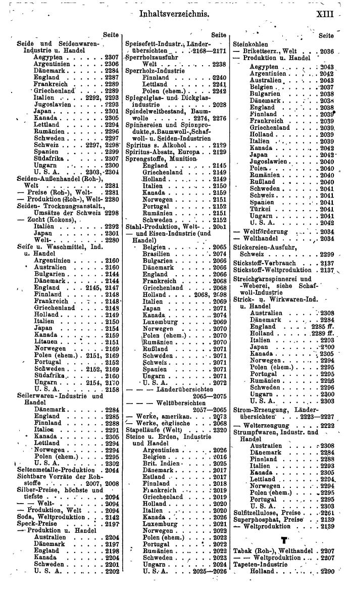 Compass. Finanzielles Jahrbuch 1941: Böhmen und Mähren, Slowakei. - Seite 1215