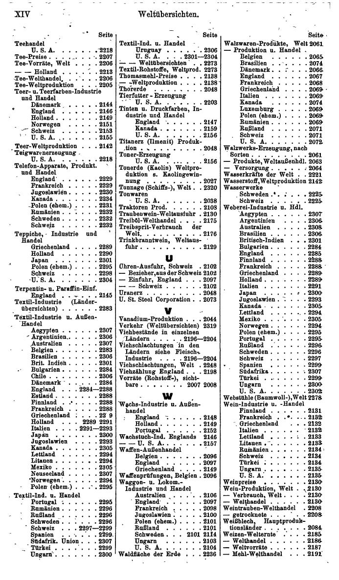 Compass. Finanzielles Jahrbuch 1941: Böhmen und Mähren, Slowakei. - Page 1216