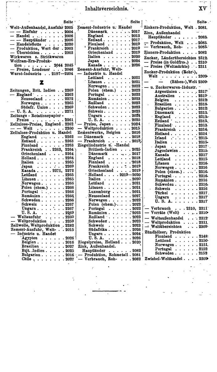 Compass. Finanzielles Jahrbuch 1941: Böhmen und Mähren, Slowakei. - Seite 1217
