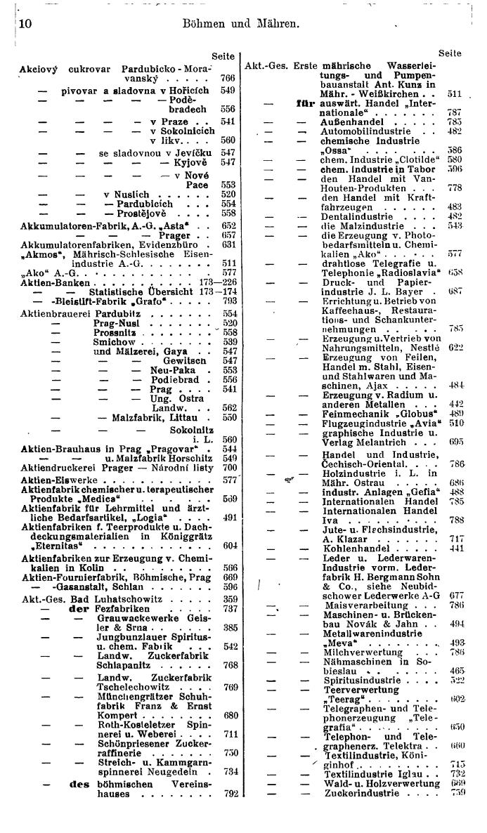 Compass. Finanzielles Jahrbuch 1941: Böhmen und Mähren, Slowakei. - Seite 18
