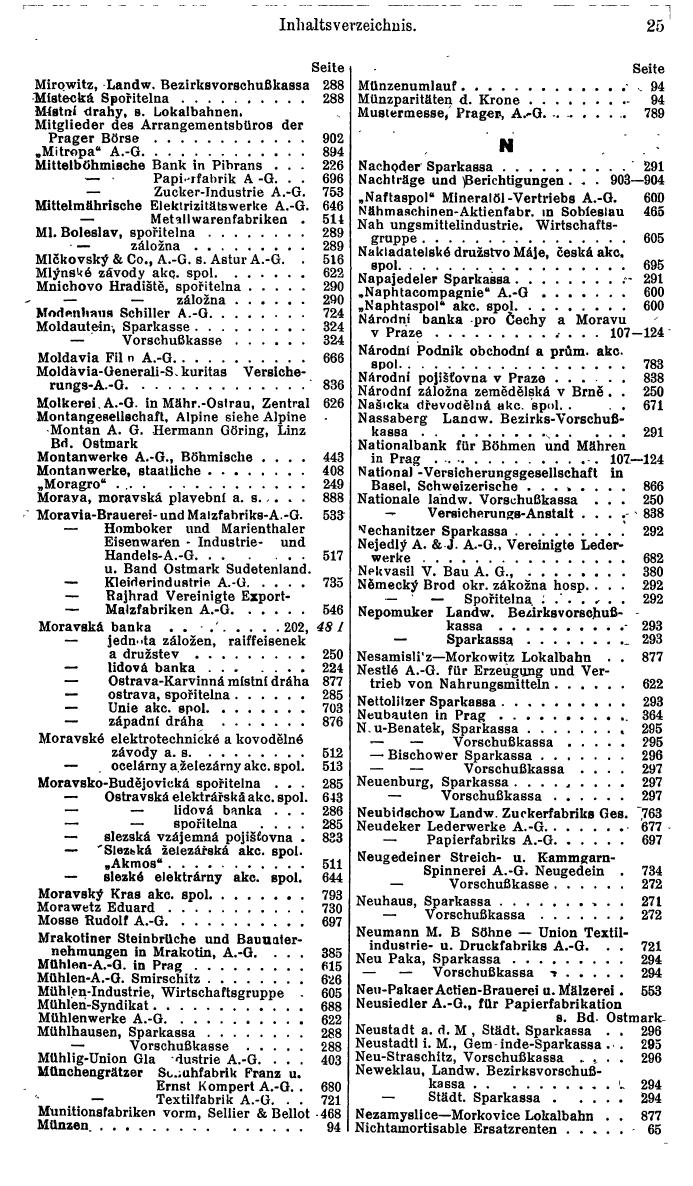 Compass. Finanzielles Jahrbuch 1941: Böhmen und Mähren, Slowakei. - Seite 33