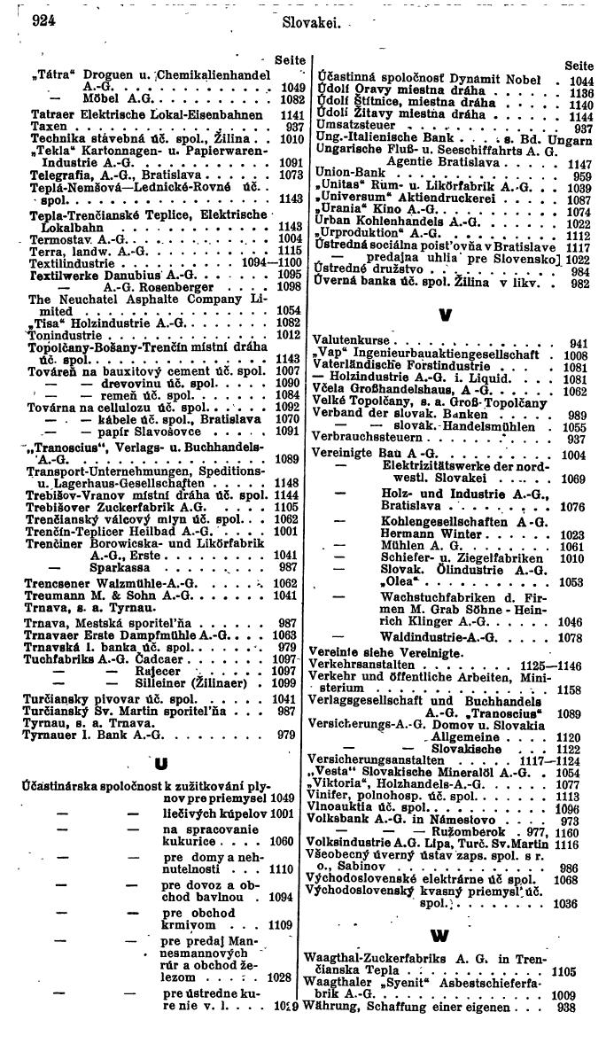 Compass. Finanzielles Jahrbuch 1941: Böhmen und Mähren, Slowakei. - Seite 950