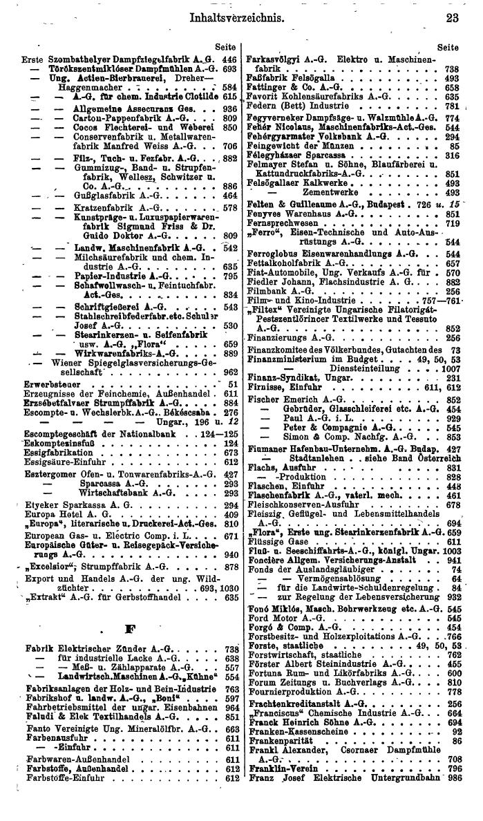 Compass. Finanzielles Jahrbuch 1940: Ungarn. - Seite 27