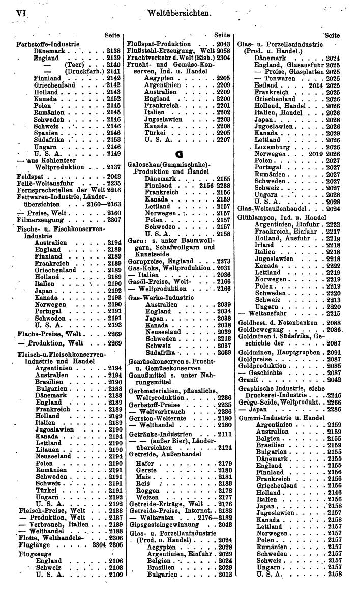 Compass. Finanzielles Jahrbuch 1940: Rumänien. - Seite 532