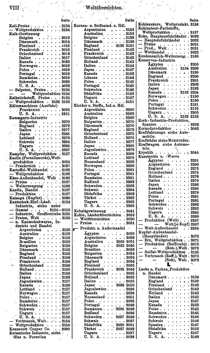 Compass. Finanzielles Jahrbuch 1940: Rumänien. - Seite 534