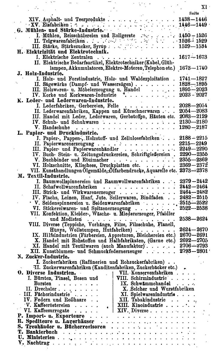 Compass. Industrie 1920/21, Band IV: Deutschösterreich, Tschechoslowakei, Ungarn, Jugoslawien. - Seite 15