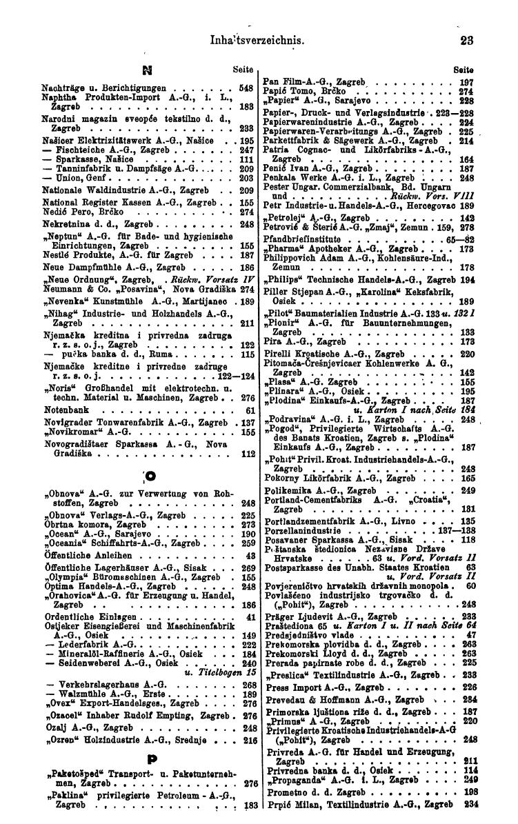 Compass. Finanzielles Jahrbuch 1942: Kroatien, Serbien - Seite 33