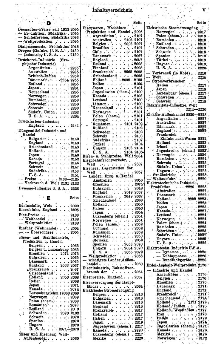 Compass. Finanzielles Jahrbuch 1942: Kroatien, Serbien - Seite 631