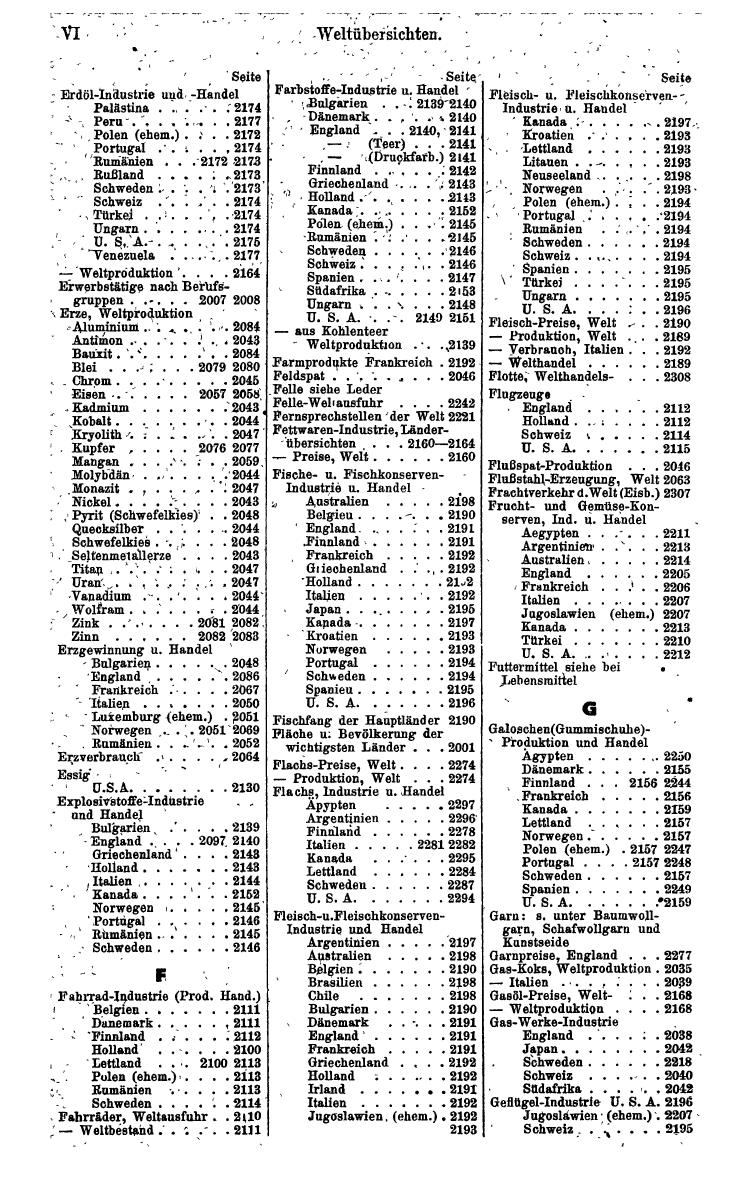 Compass. Finanzielles Jahrbuch 1942: Kroatien, Serbien - Seite 632