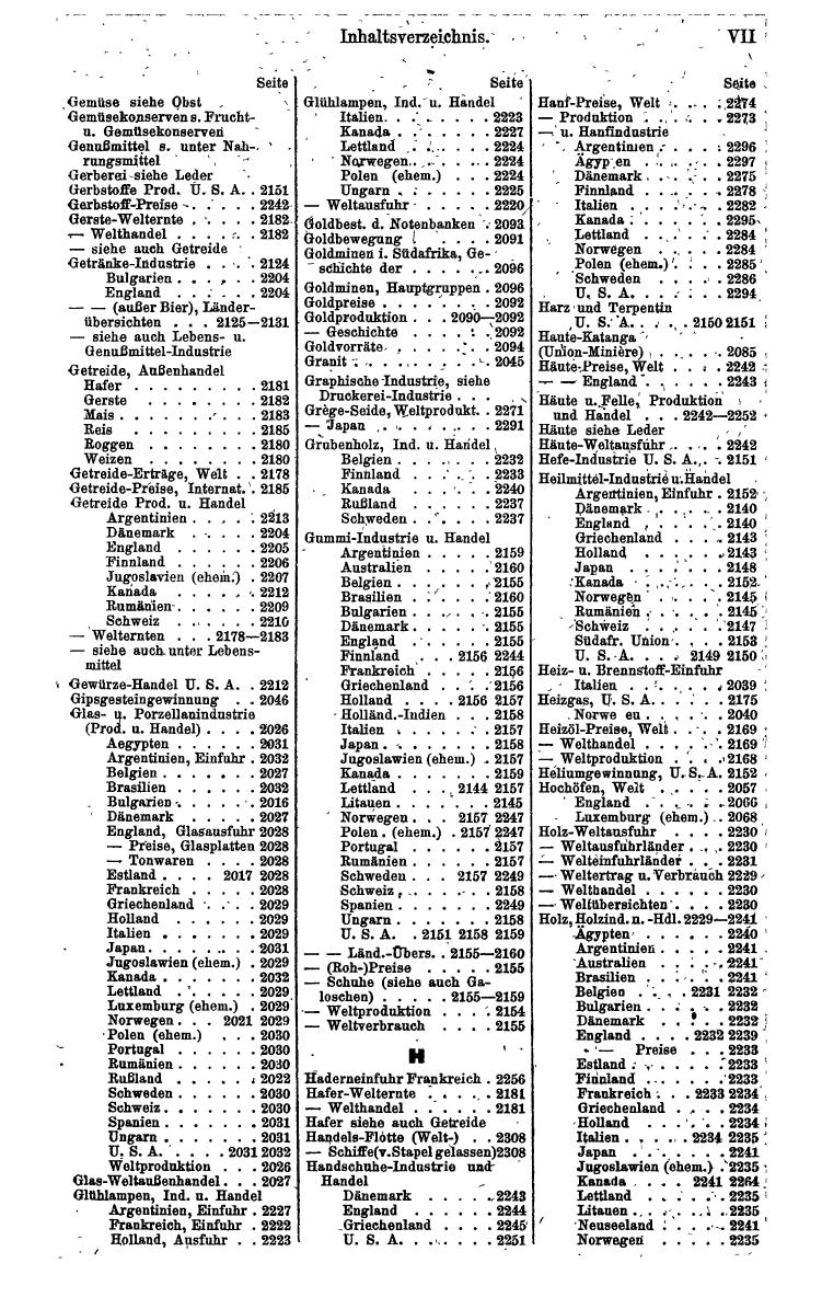 Compass. Finanzielles Jahrbuch 1942: Kroatien, Serbien - Seite 633