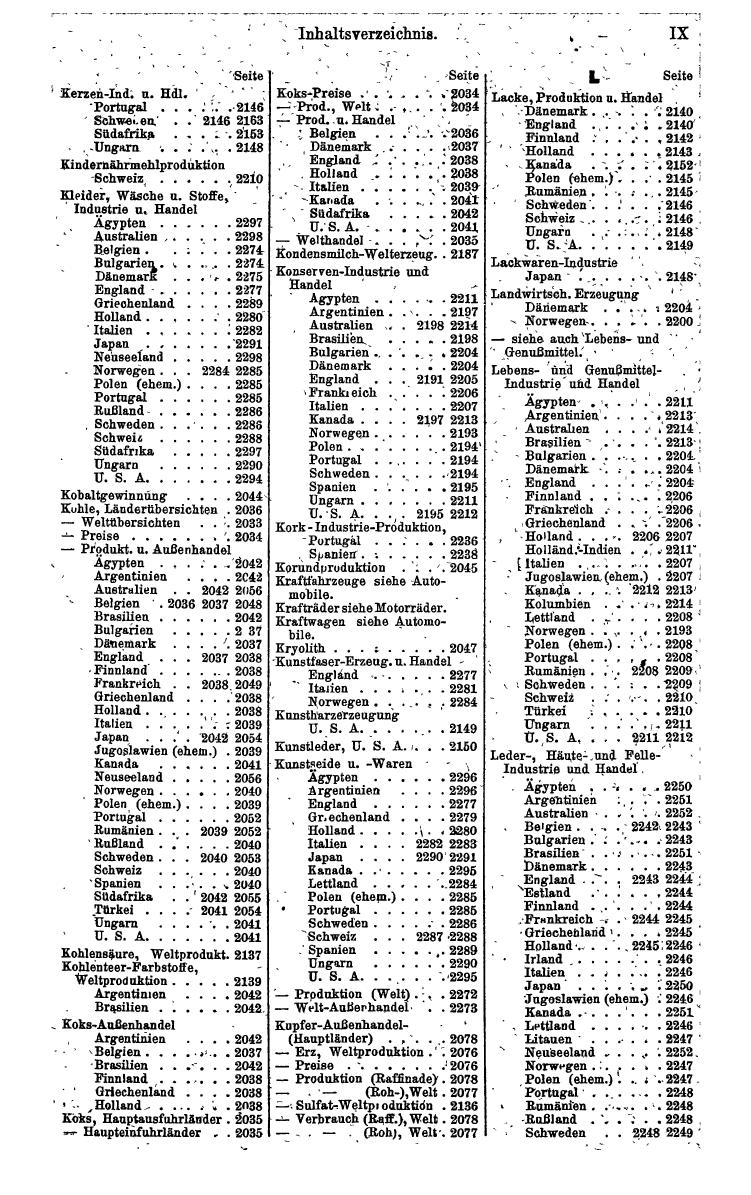 Compass. Finanzielles Jahrbuch 1942: Kroatien, Serbien - Seite 635
