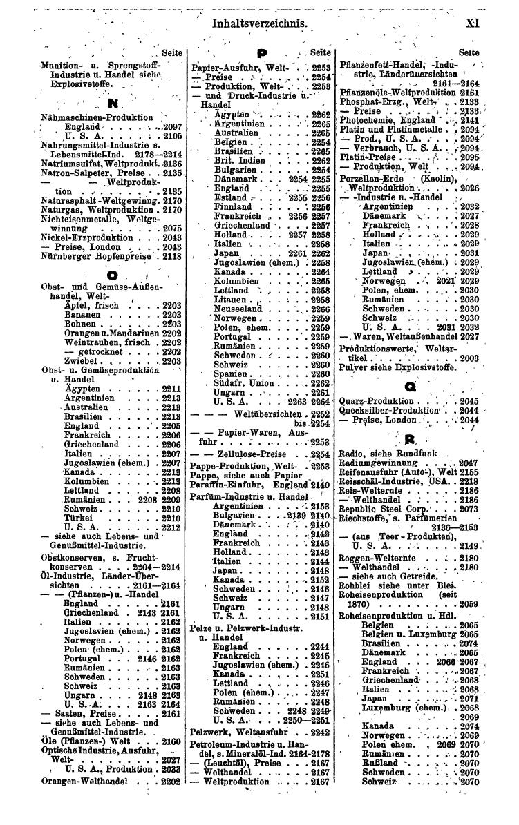 Compass. Finanzielles Jahrbuch 1942: Kroatien, Serbien - Seite 637