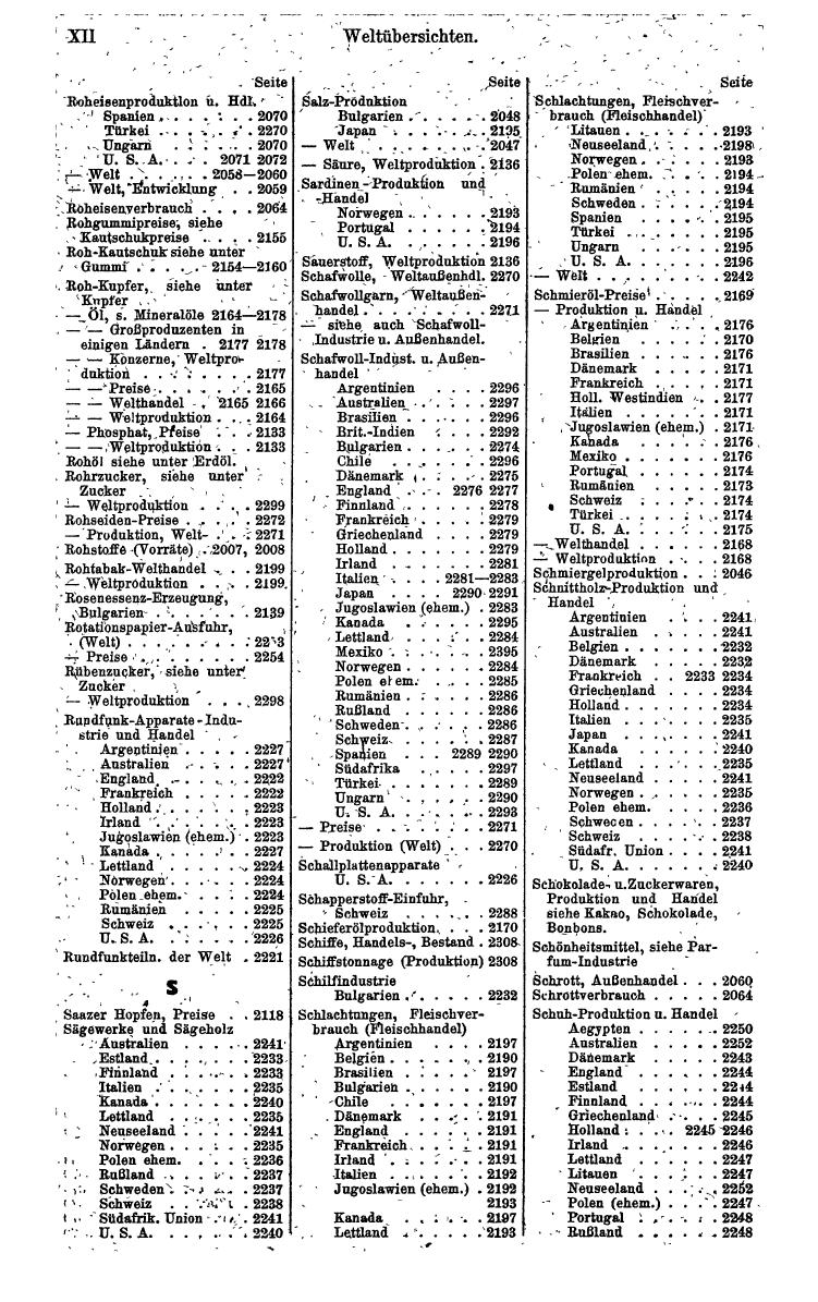 Compass. Finanzielles Jahrbuch 1942: Kroatien, Serbien - Seite 638