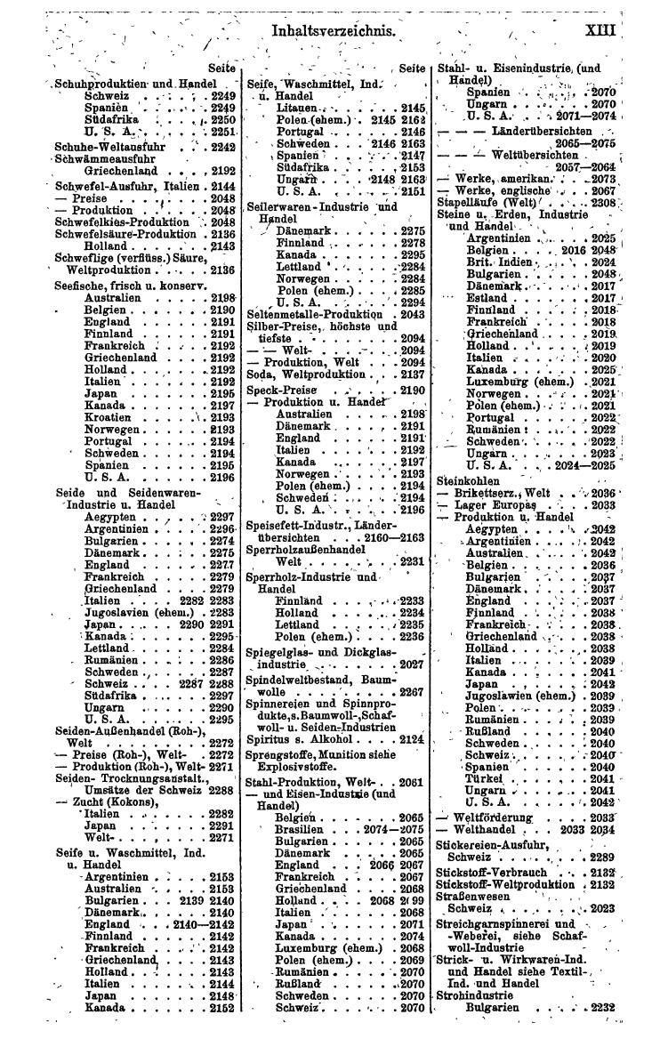 Compass. Finanzielles Jahrbuch 1942: Kroatien, Serbien - Seite 639