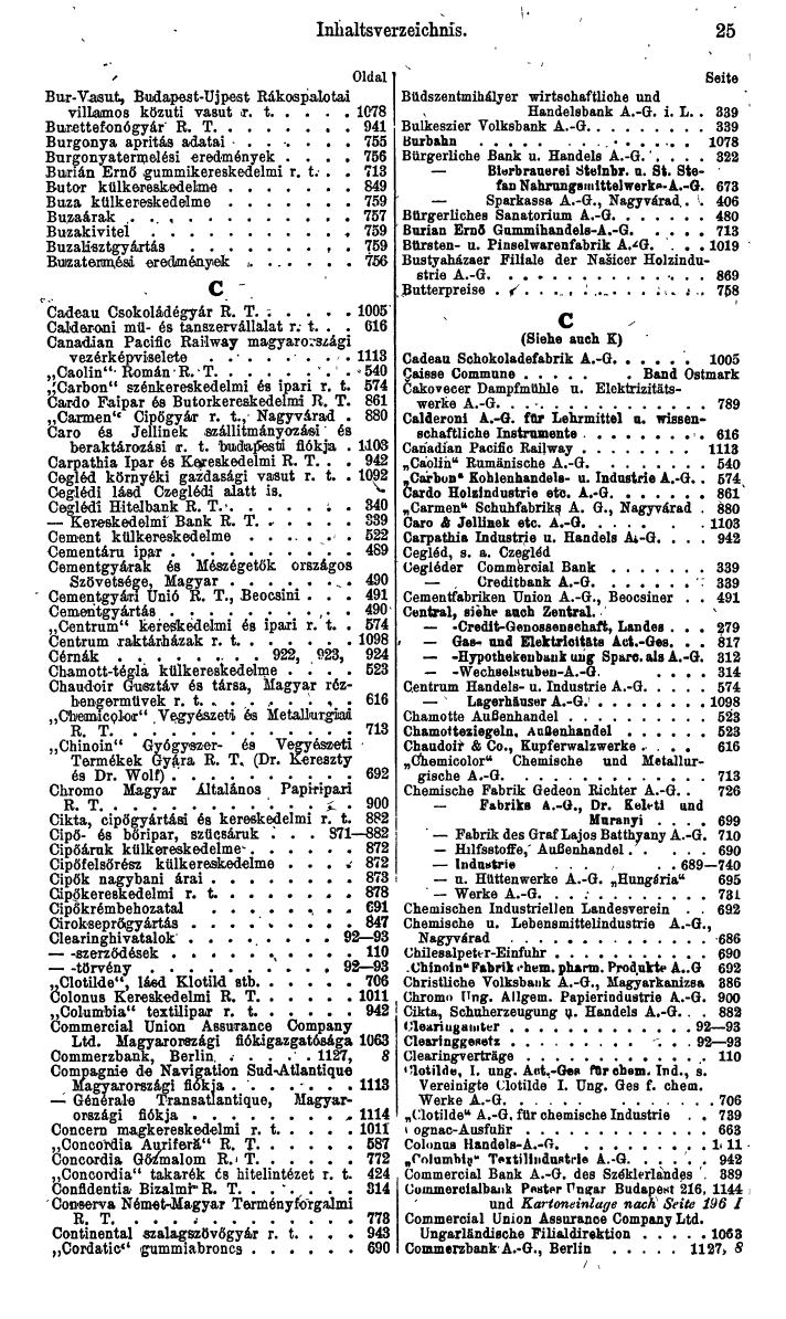 Compass. Finanzielles Jahrbuch 1943: Ungarn. - Seite 31