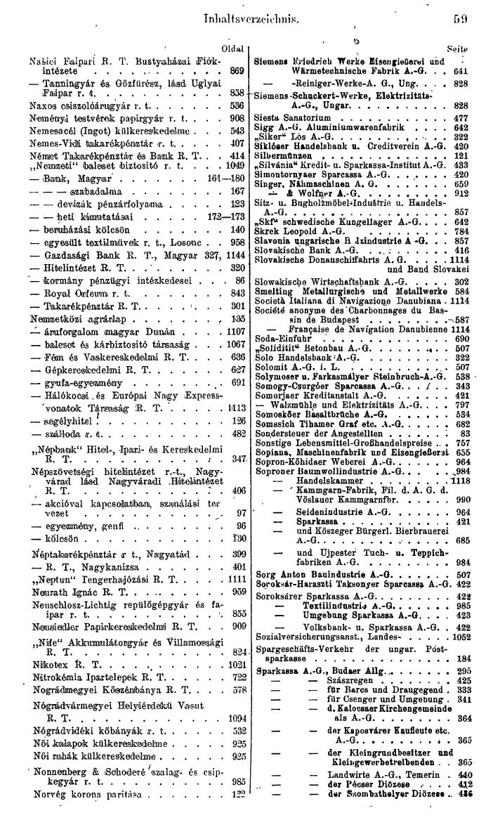 Compass. Finanzielles Jahrbuch 1943: Ungarn. - Seite 65